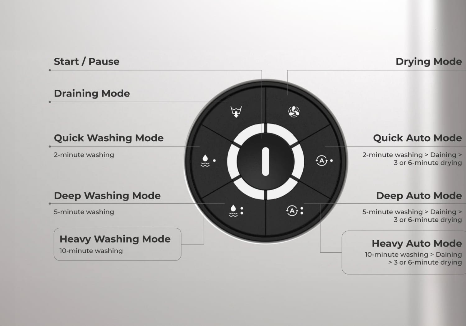 NOVA Advanced Ultrasonic Cleaner - Mobile view 2