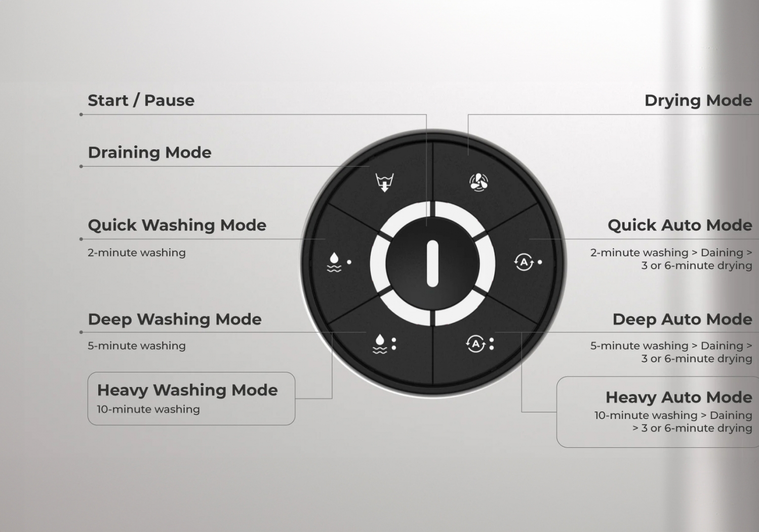 NOVA Advanced Ultrasonic Cleaner thumbnail 2